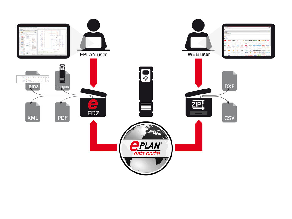 AutoCAD ve ERP Kullanıcıları için Erişim